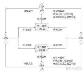 貝殼找房產品分析報告 中介服務的變革與創新