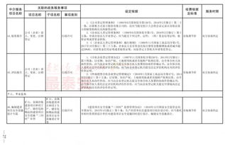 政務服務事項中介服務項目清單正式公布，涵蓋56項內容